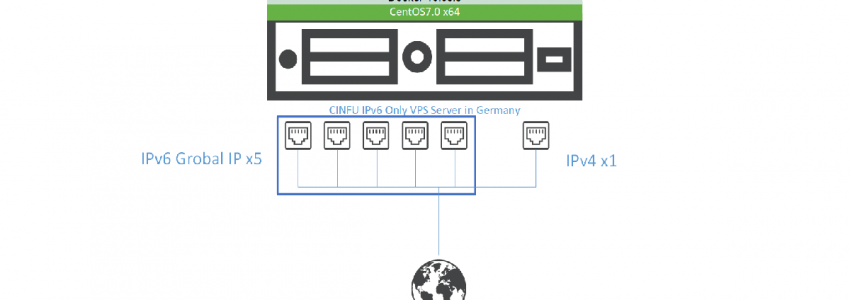 IPv6 only VPS with Germany !!